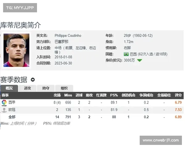 英超资本冲击下，西甲青训战略成生存关键